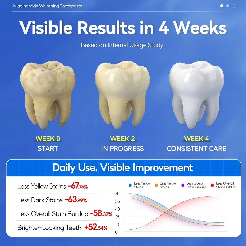 FoamBright by Dr.Ville® — Whitening Toothpaste